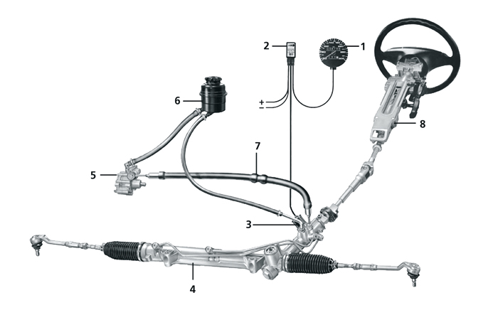 Power Steering Repairs